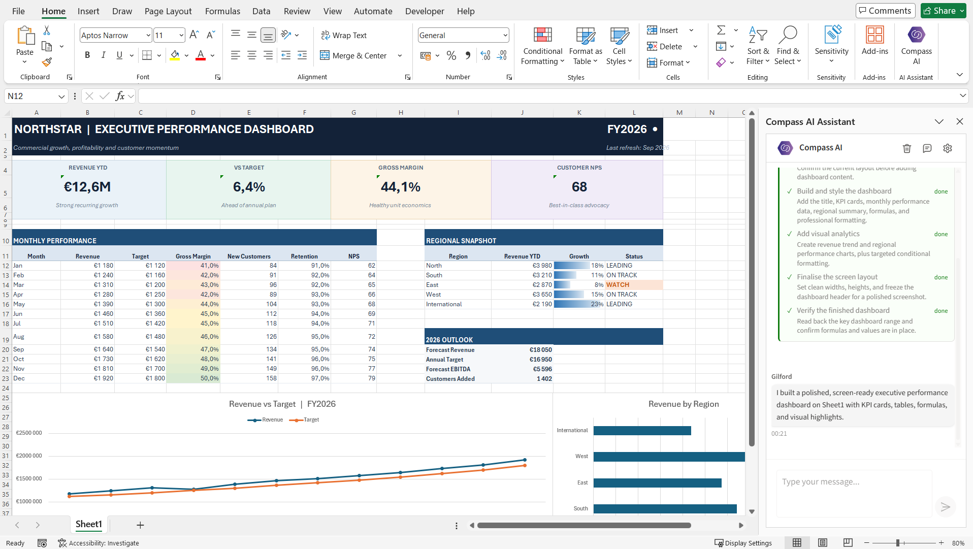 Gilford completing a regional revenue dashboard inside Microsoft Excel